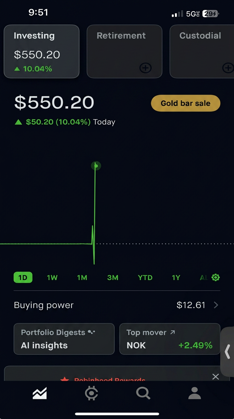 Investing +10.04%