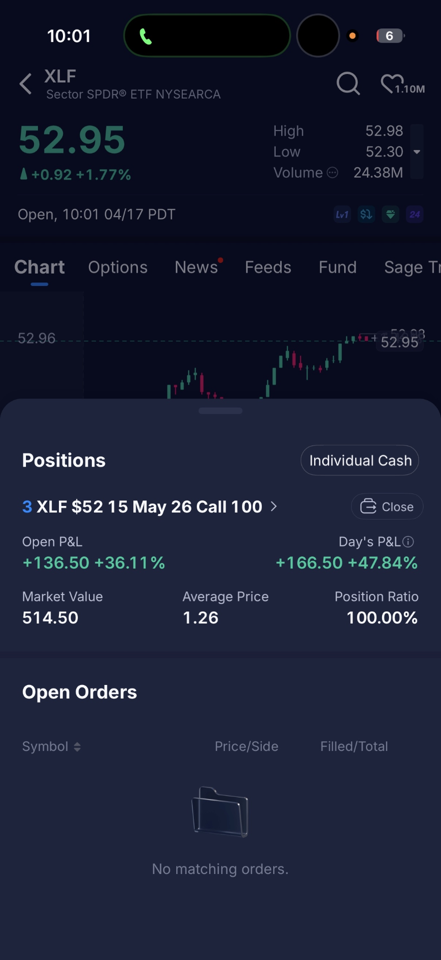 XLF Calls